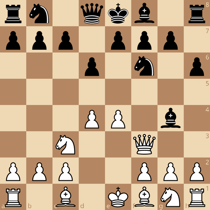A chess position diagram. The FEN for this position is rn1qkb1r/pp2ppp1/2pp1n1p/1B6/3PP1b1/2N2Q2/PPP2PPP/R1B1K1NR w KQkq - 0 6